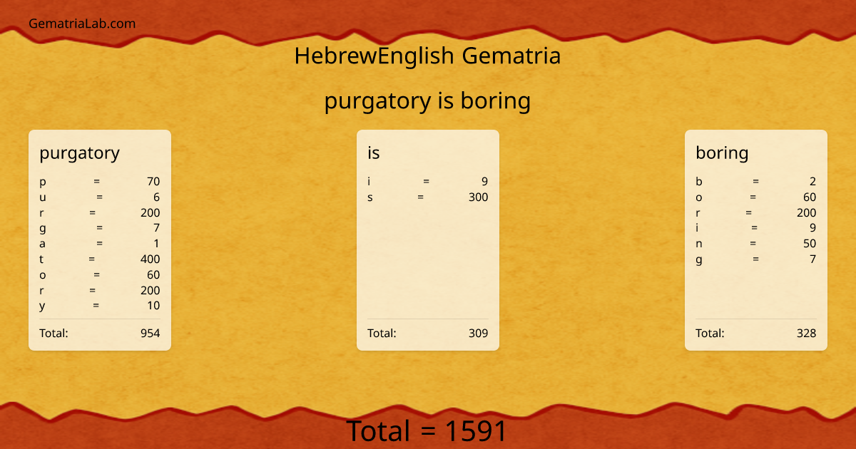 purgatory is boring in hebrewEnglish Gematria
